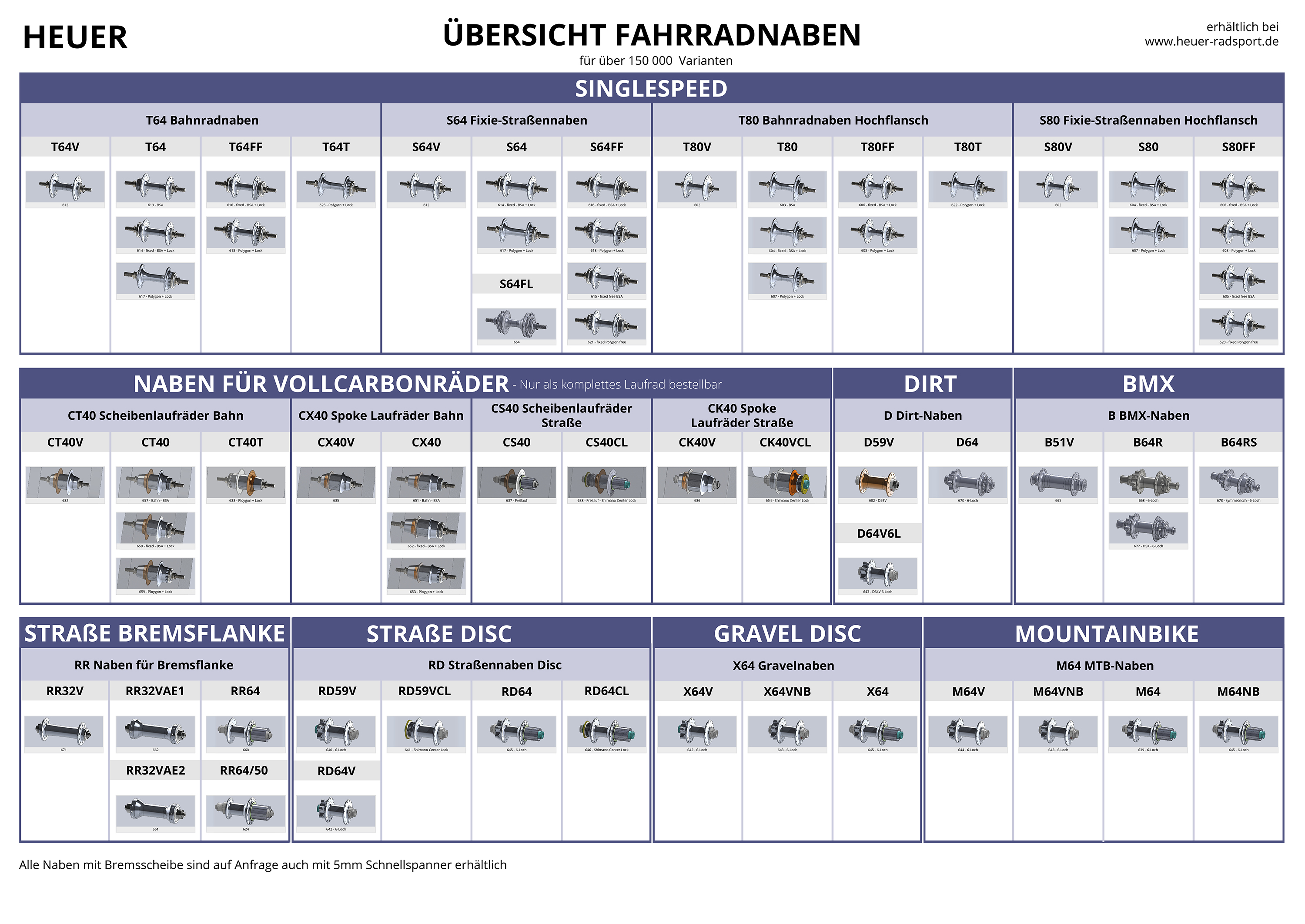 Heuer Plakat Übersicht Radnaben alle Typen